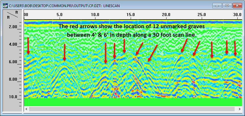 GPR images